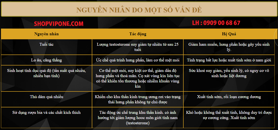 tang xuat sinh ly
